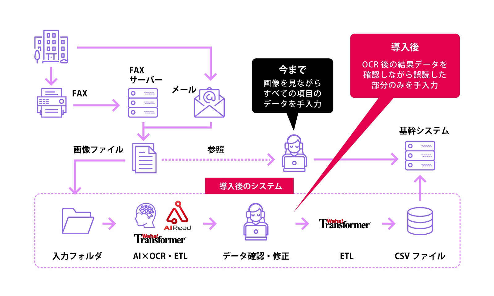 計画原価計算：エーリヒ・コジオール(独文書) 原価計算基礎論 | 中央経済社ビジネス専門書オンライン