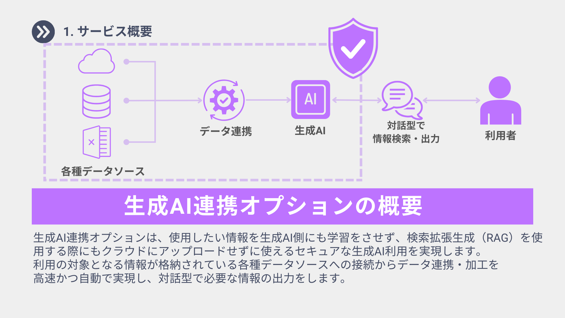 Waha! Transformer 紹介資料