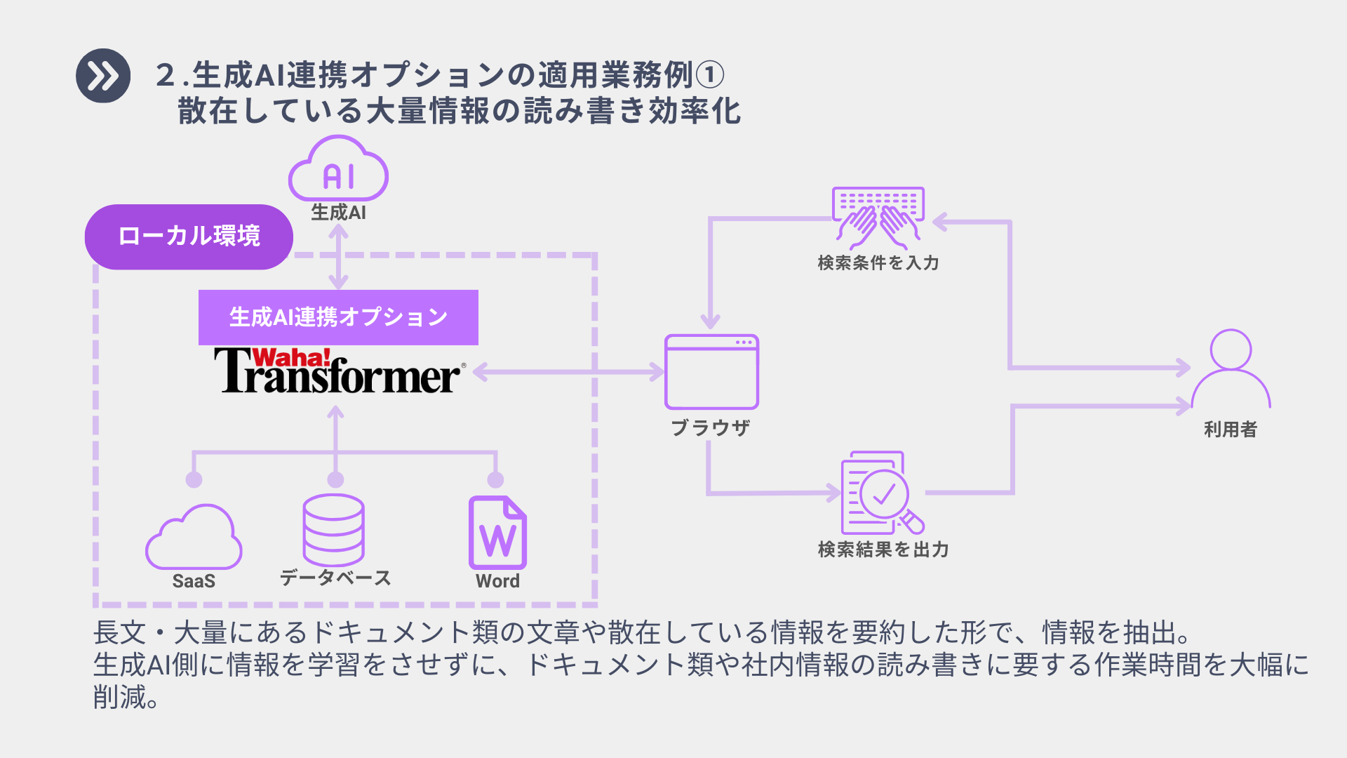 カシオ計算機株式会社様 導入事例