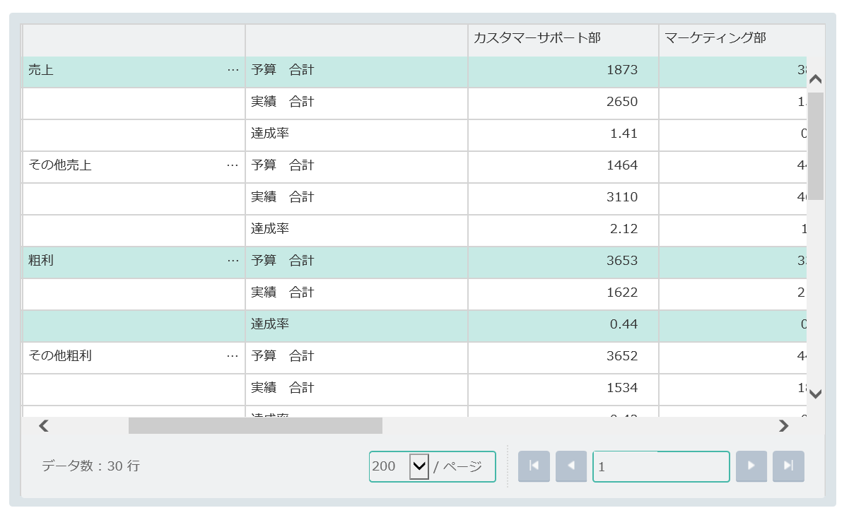 予実管理